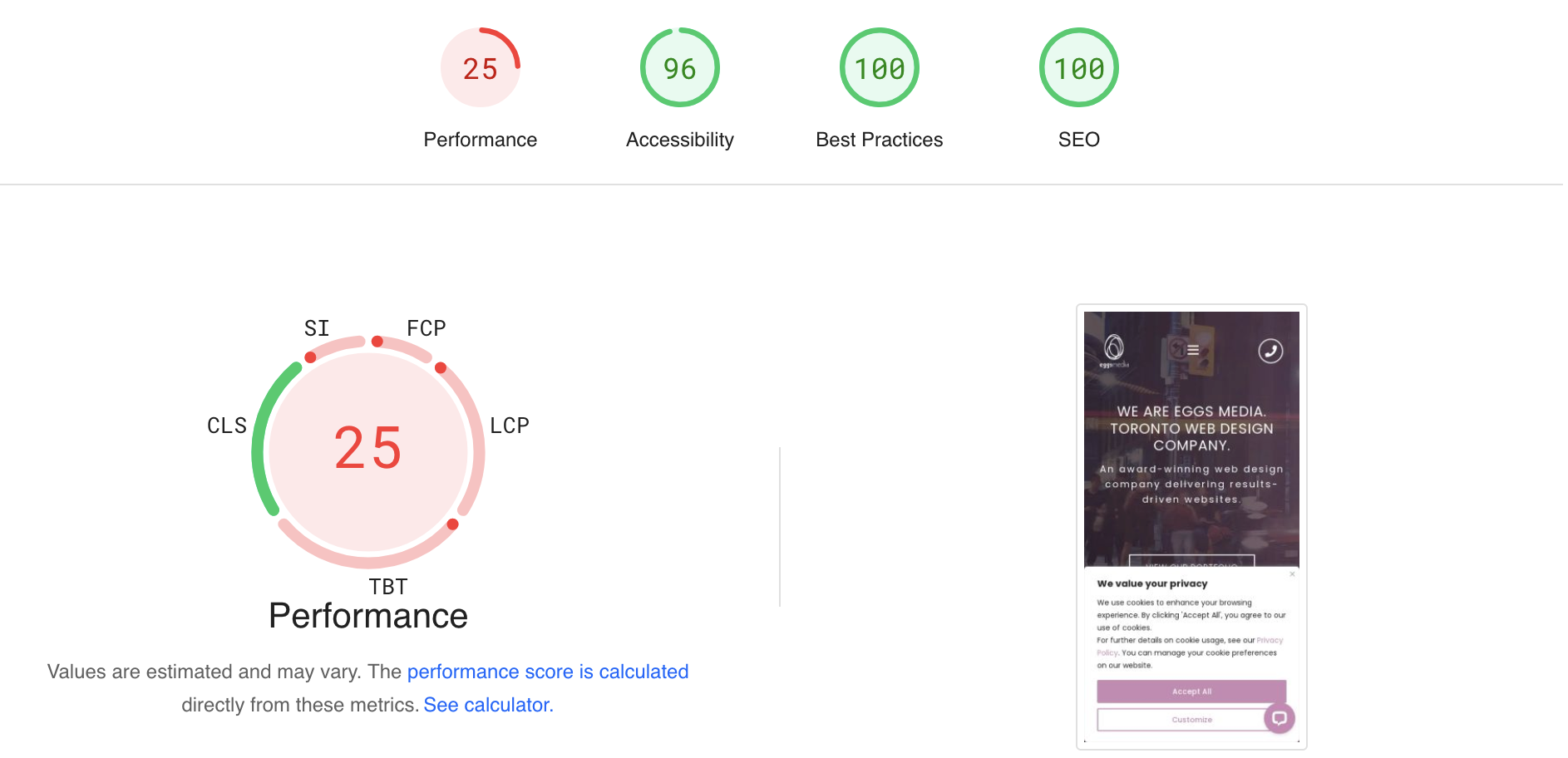 Pagespeed score for eggs media